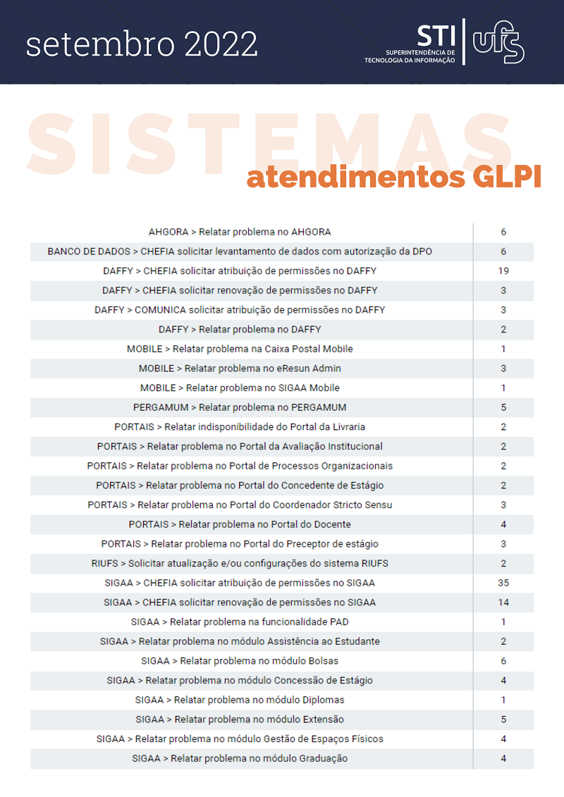 Portal Ufs Relat Rio De Atendimentos Do M S De Setembro